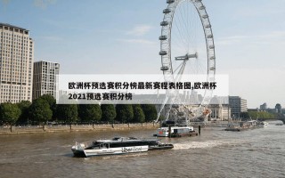 欧洲杯预选赛积分榜最新赛程表格图,欧洲杯2021预选赛积分榜