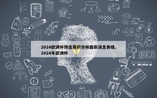 2024欧洲杯预选赛积分榜最新消息表格,2024年欧洲杯